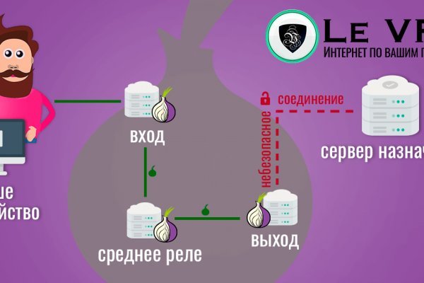 Сайт наркотиков купить