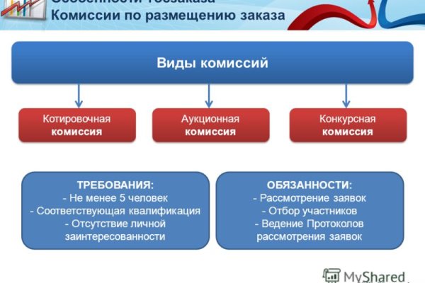 Кракен даркнет аккаунт