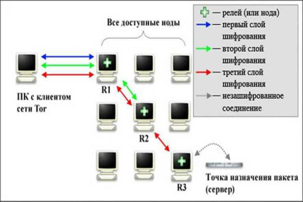 Ссылки на кракен com