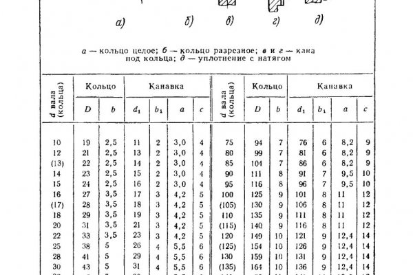 Как восстановить пароль кракен