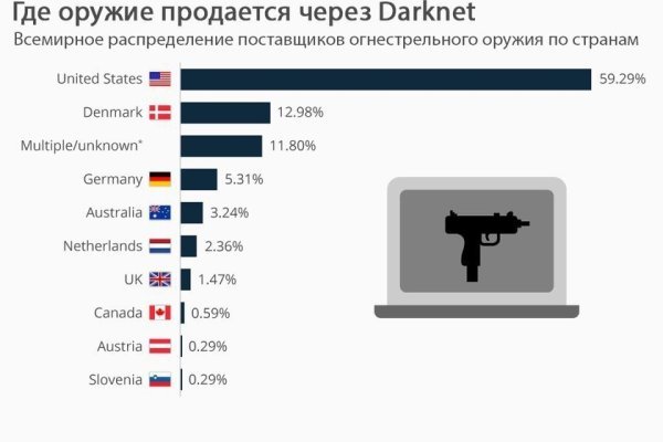 Кракена точка нет
